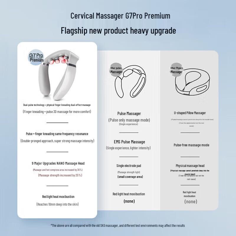 SKG G7Pro Deluxe Neck Massager