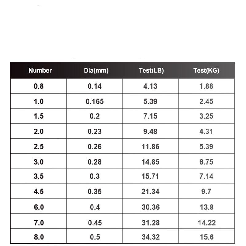 500M Fluorocarbon Coating Fishing Line 0.14mm-0.50mm 4.13LB-45LB Carbon Fiber Leader Line Fishing Lure Wire Sinking Line Japan