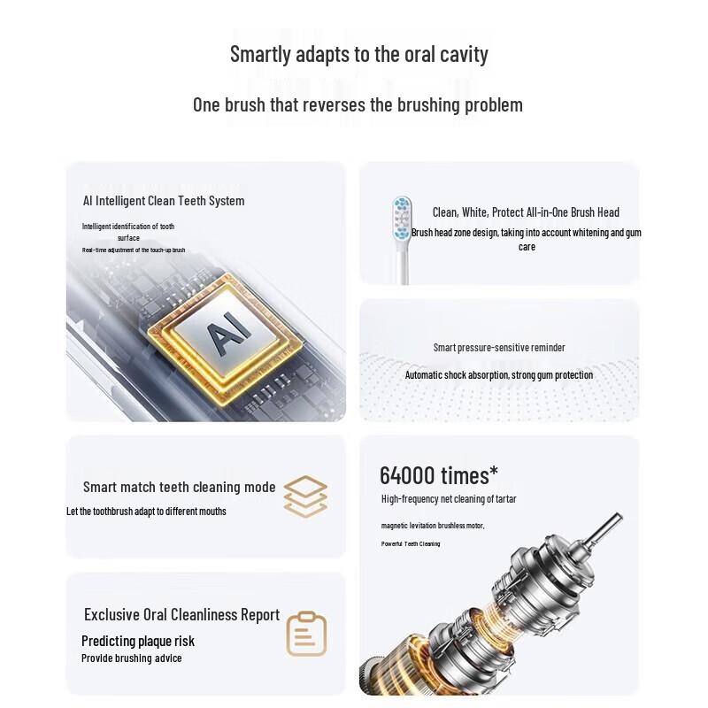 Mijia Xiaomi T501 Smart Electric Toothbrush