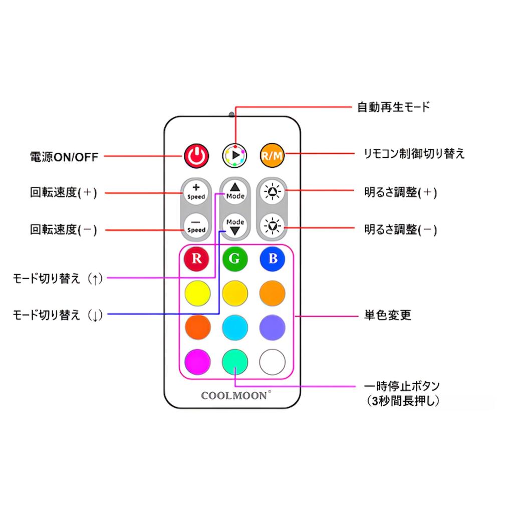 COOLMOON HiFrost PC Case Fan Set of 5 120mm 4pin PWM LED ARGB 5v 3pin Hub with Controller Remote Control Color Changeable Rotation Speed Changeable