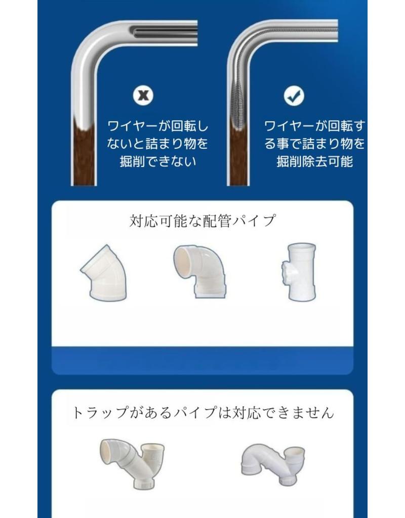 Sumapika Pipe Cleaner Wire 5m for Drain Drain Drain Pipe Cleaning Plumbing Prevents Wires from Falling Japanese Instruction Manual Included Bath,