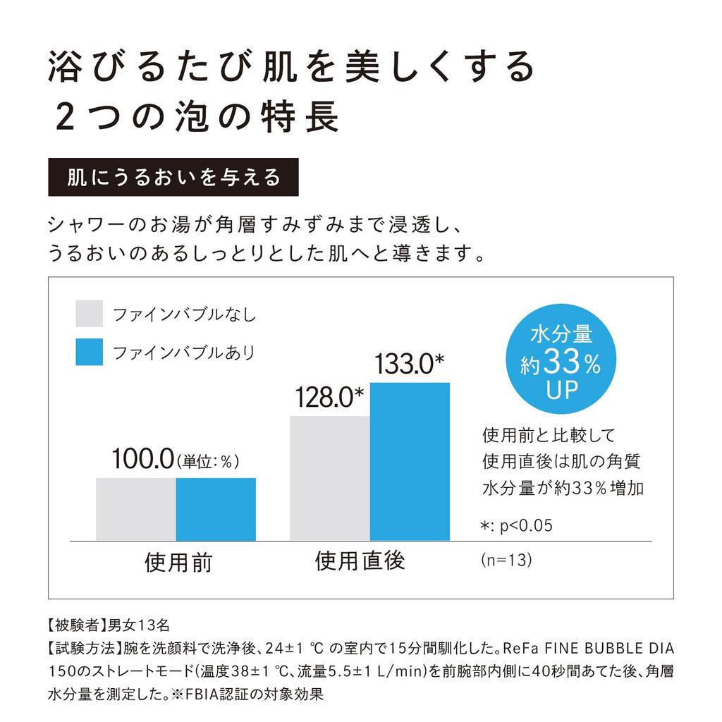 [Official Store Exclusive] ReFa FINE BUBBLE DIA Head Size 150mm