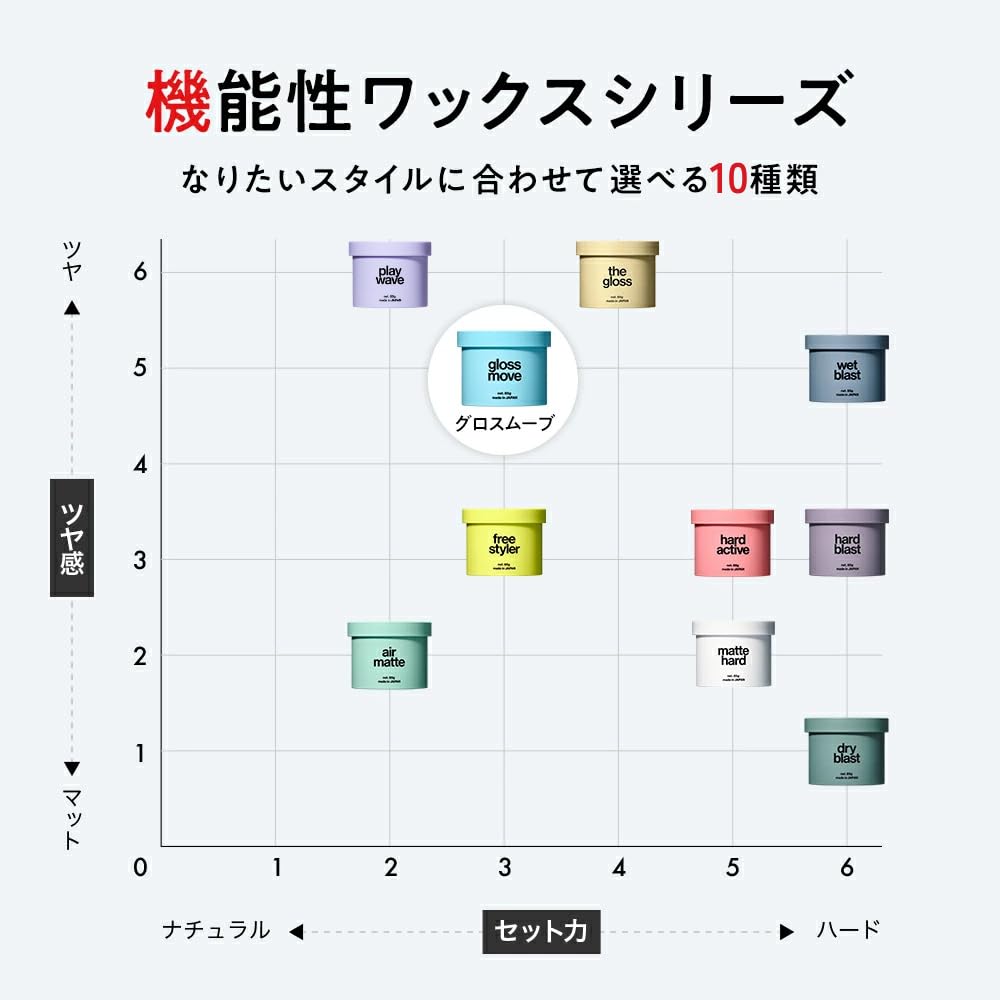 LIPPS Gloss Move for Shiny Salon Apple Green Wax, 85g, Men, Perm, Use,