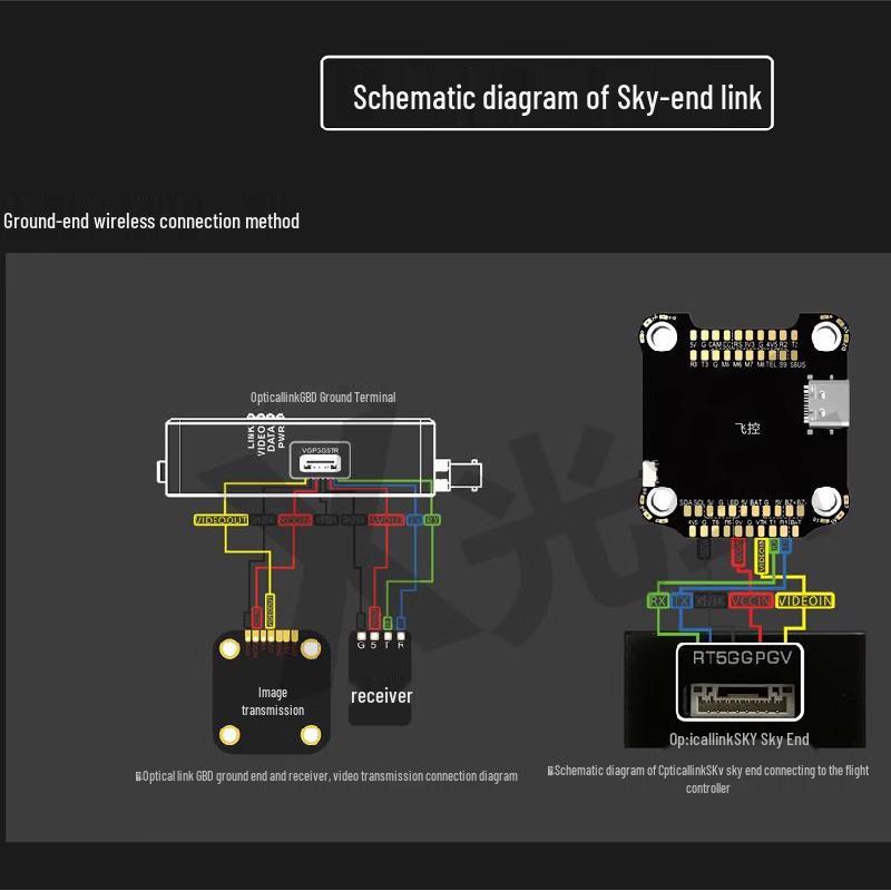 VTEL 3.5 Version 3KM Kevlar-Reinforced Fiber Optic Drone Link System