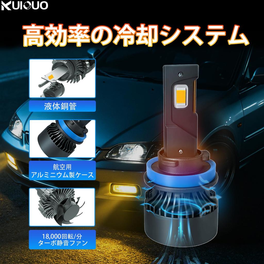 Bec LED KUIOUO H11 pentru far H8 H9 H16 LED Mașină