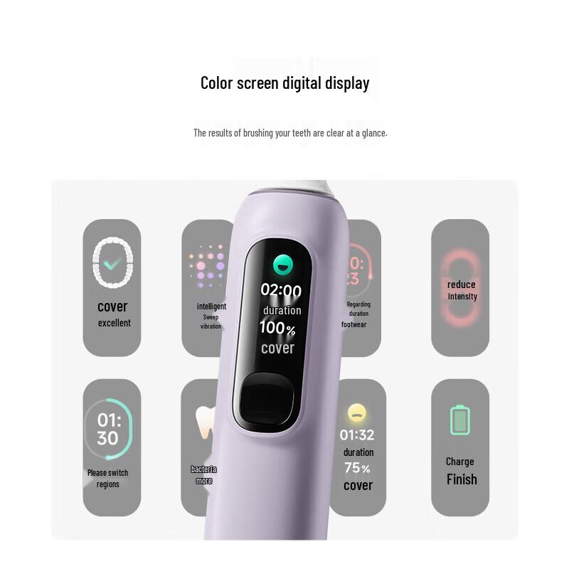 Mijia Xiaomi Sonic Vibration Electric Toothbrush Pro CN Plug (adapter Included)
