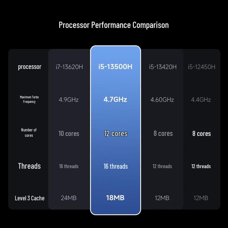 

Lenovo Eco-Energetic 14.1-inch Thin & Light Laptop (CN version)