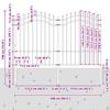 Vidaxl Spiked Fence, Black, 190 Cm, Powder-Coated Steel