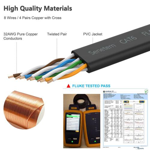 Senetem LAN Cable 3m CAT6 Flat LAN Cable Category-6 High Speed ??LAN Cable CAT6 Compliant Ethernet Cable RJ45 Soft Slim Black