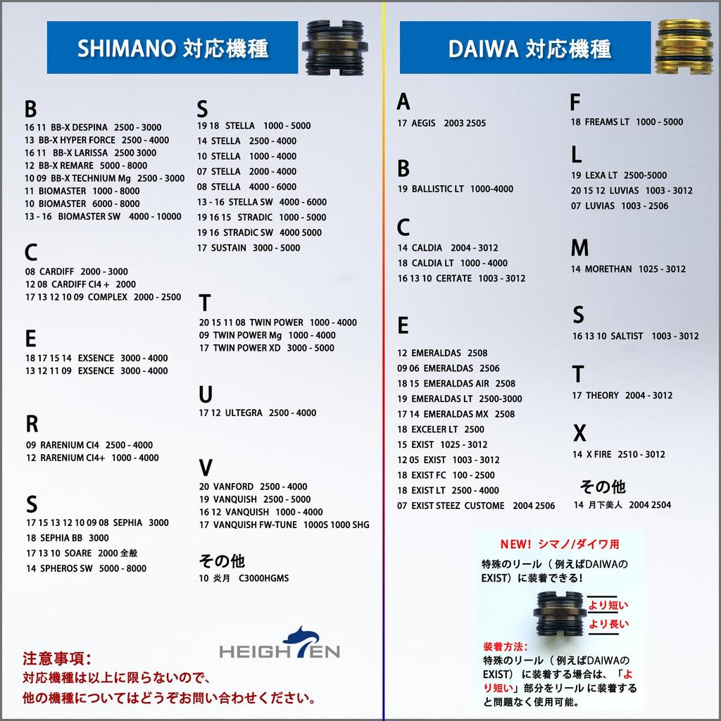HEIGHTEN 38mm Reel Stand, Compatible with Shimano and Daiwa Spinning Reels, 4.8g Hook Keeper and Line Stopper (Turquoise) (539)