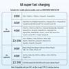 Kovos 100W 6A Type-C Super Fast Charging Cable 2-Pack (1.5m)