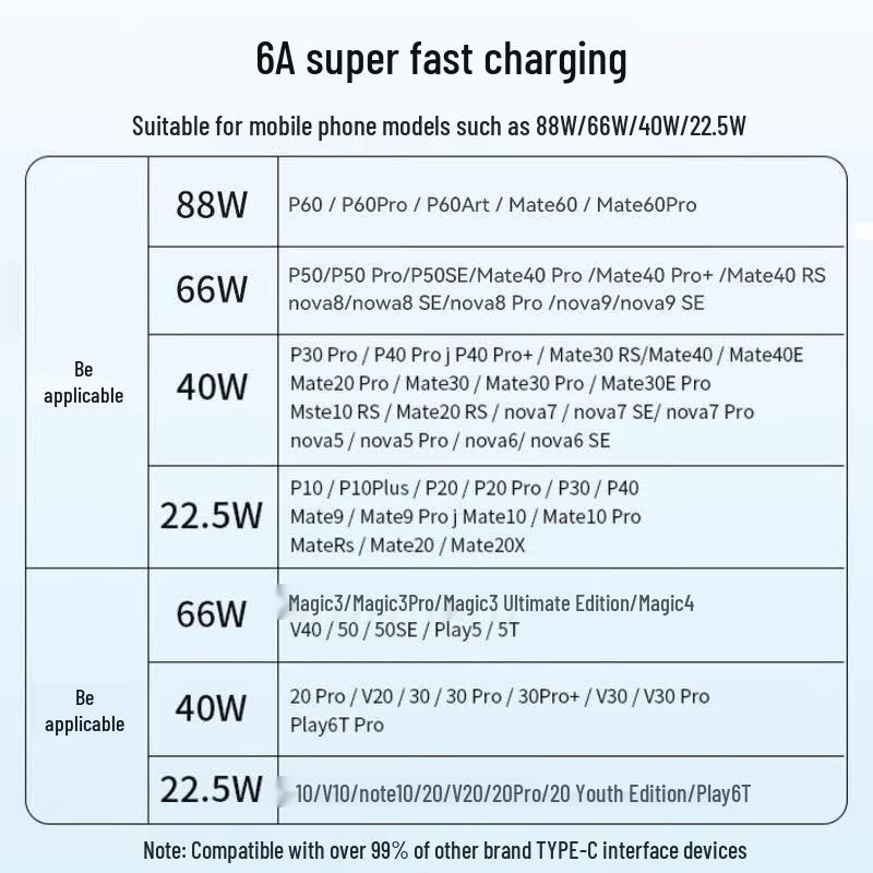 Kovos 100W 6A Type-C Super Fast Charging Cable 2-Pack (1.5m)