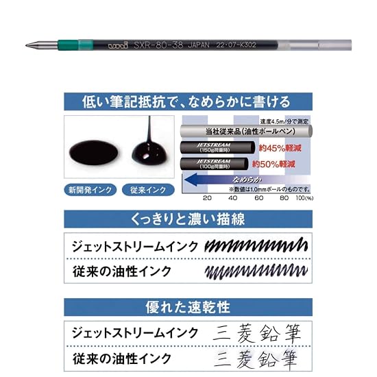 Mitsubishi Pencil Ballpoint Pen Refill, Jetstream Multi-color/Multi-function, 0.5mm, 4 Colors X 2 Pi