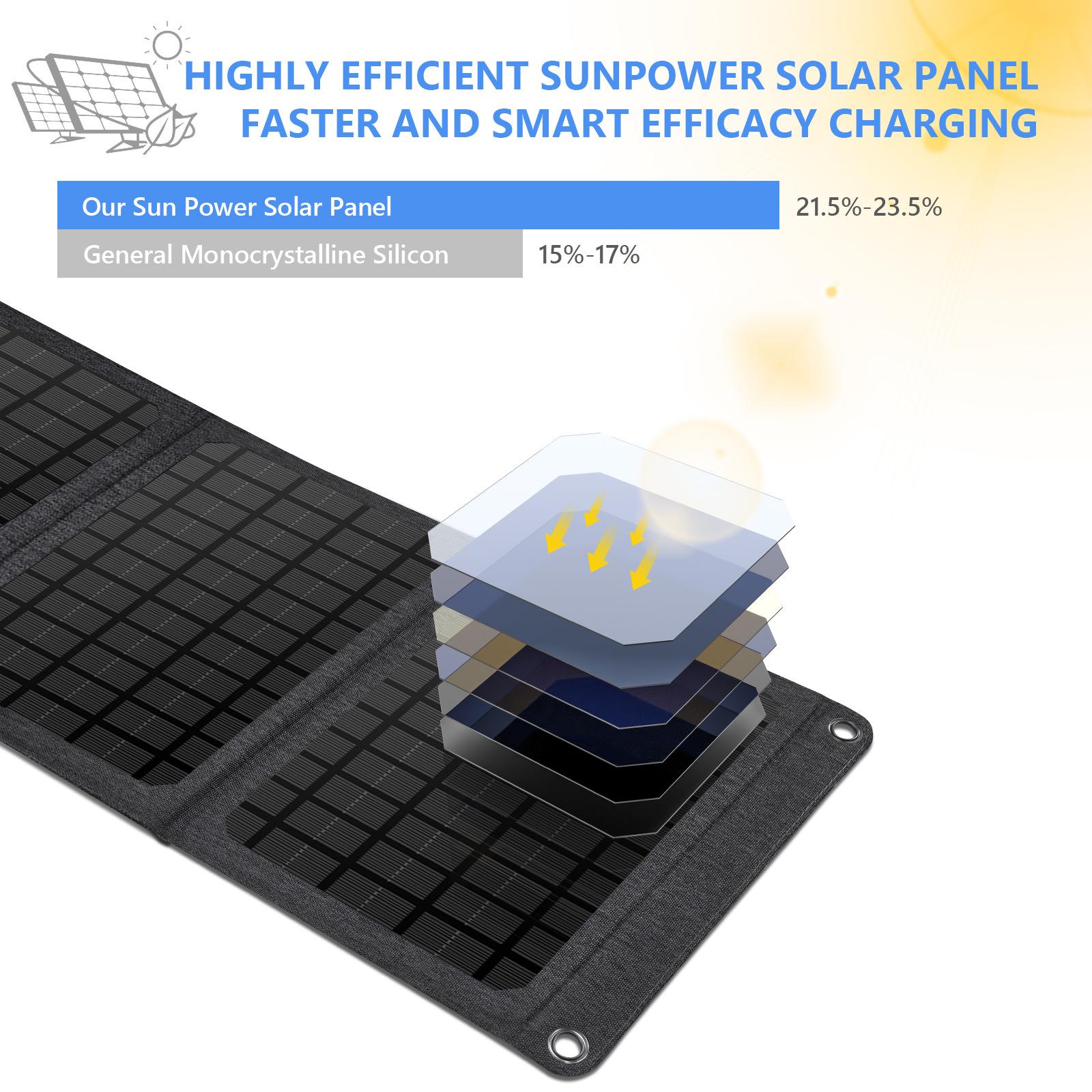 

18W Dual USB Solar Charger 3-Folding Solar Panel Outdoor Portable Smart Phone Power Supply Charger