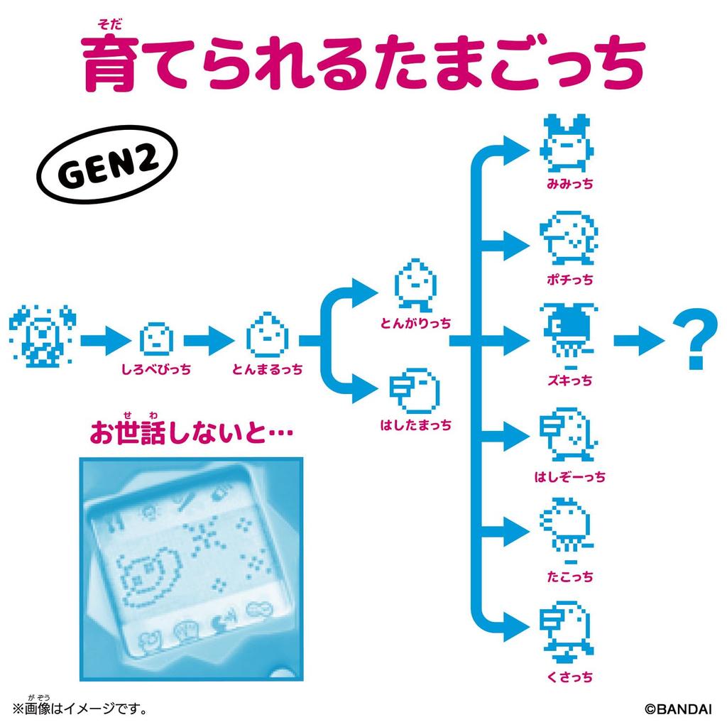 Original Tamagotchi Tama Sewing Tamagotchi [BANDAI]