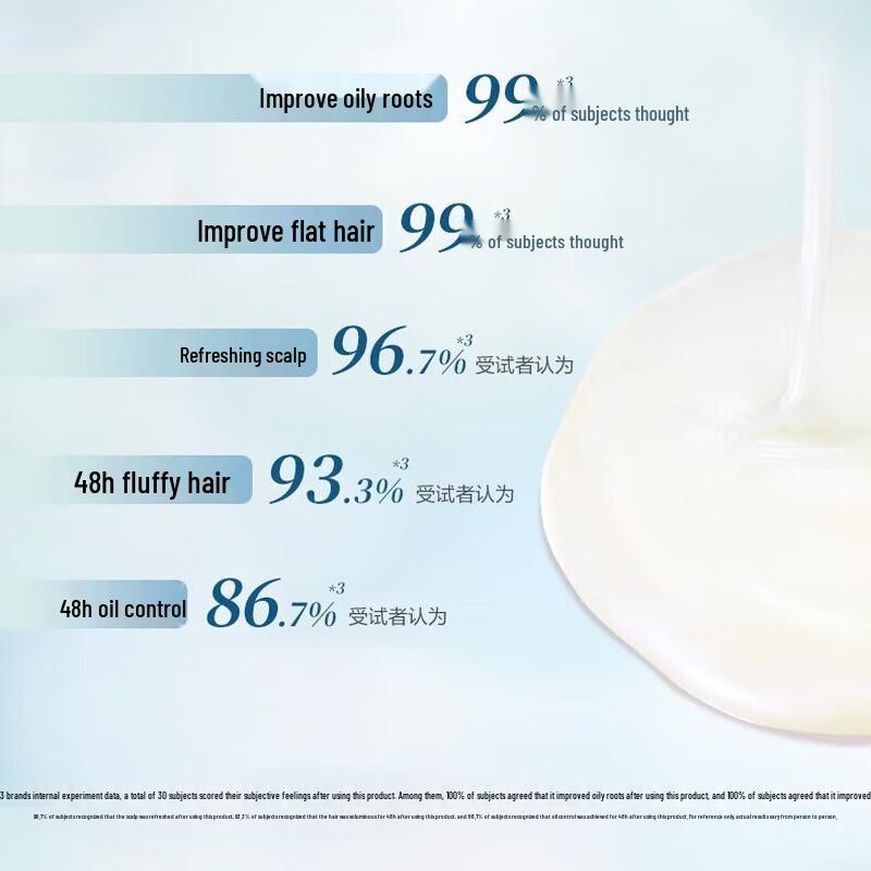 ADOLPH Essential Oil Hair Care Shampoo