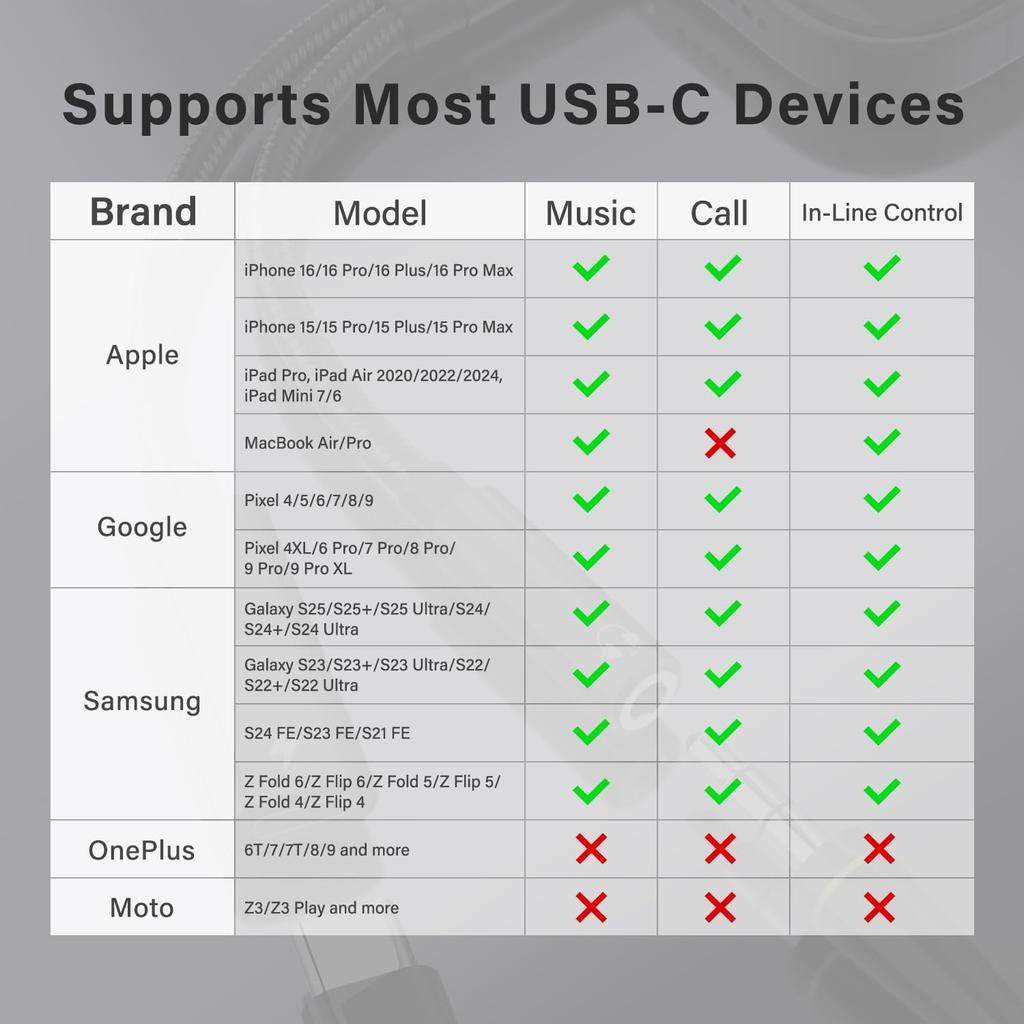 USB C To 3.5mm Headphone and Charger Adapter, 2 In 1 USB C To Aux Audio Adapter & 60W Fast Charging Dongle Compatible with iPhone 16/16 Pro/15,