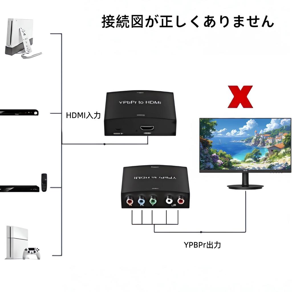 Component to HDMI Converter, 1080P Compatible, 5RCA RGB YPbPr to HDMI Converter, HDCP Audio & Video Adapter, HDTV V1.3 V1.4 HDCP Adapter, Compatible w