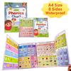 Multifunctional English Word Learning Chart Vocabulary Words Building Poster Chart 28.7x21cm For Home School Classroom