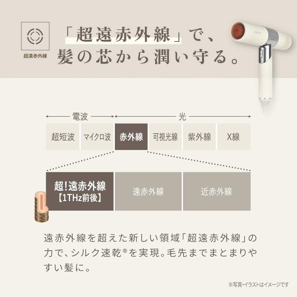 [Official E-commerce Exclusive Collaboration Guidebook Included] KINUJO Hair Dryer, Silky Woman, High Airflow, Fast Drying, Negative Ions, Ultra! Far