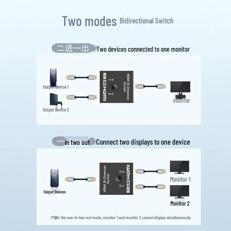 Bidirectional 4K HDMI Switcher 2-in-1/1-in-2 Converter