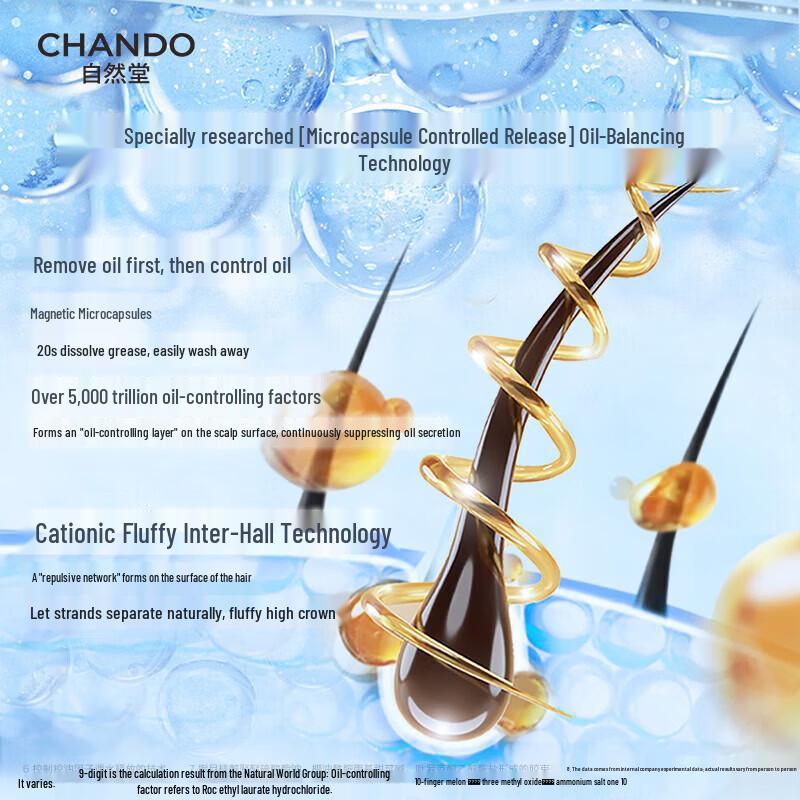 CHANDO Body Care 5-Piece Gift Set