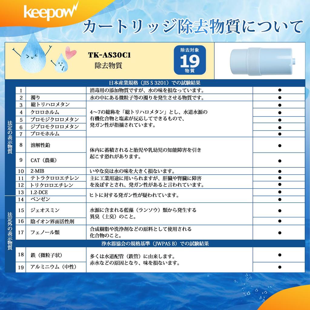 KEEPOW Panasonic Water Purifier Cartridge Replacement Filter Compatible with Panasonic Alkaline Ionized Water 19 Substance Removal Type Compatible