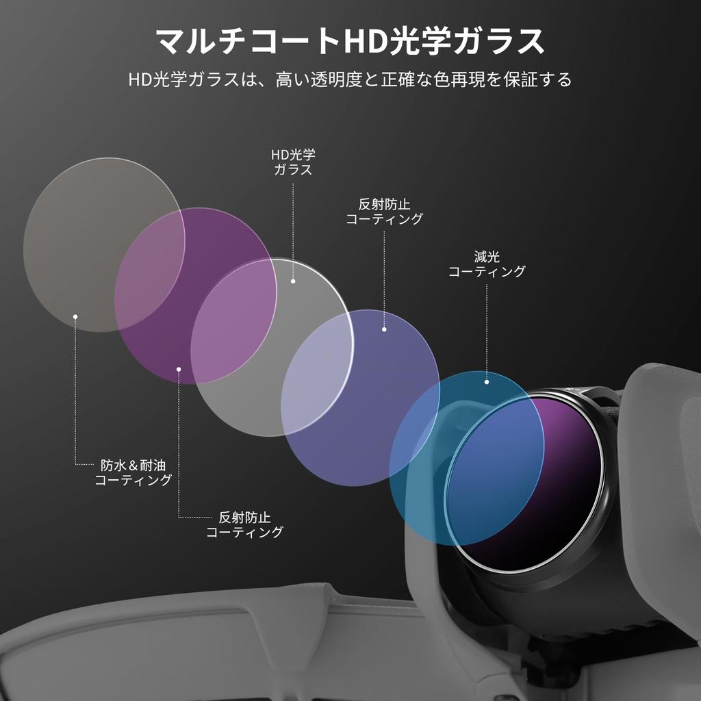Neewer FL-N22 ND Filter Set for DJI NEO – Drone Filter