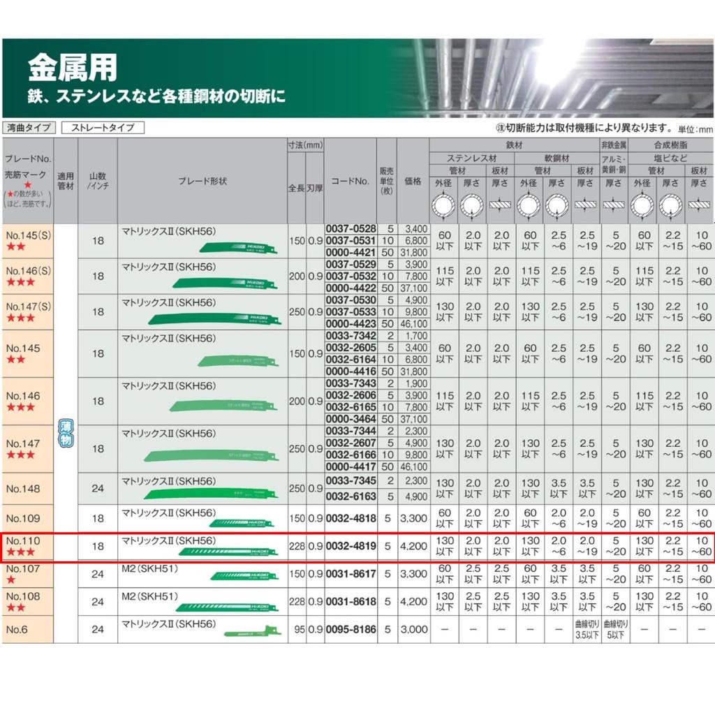 HiKOKI Reciprocating Saw Blade 18 Teeth of No. 110, 228L, (Pack 5) 0032-4819