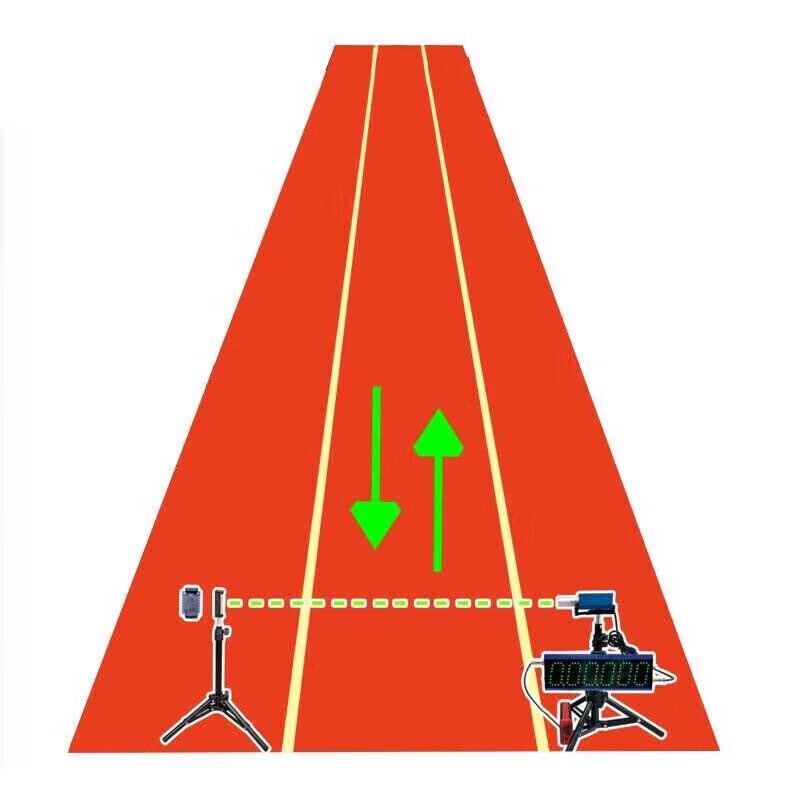 Gangziyu Single-Person Sprint Laser Timer Kit