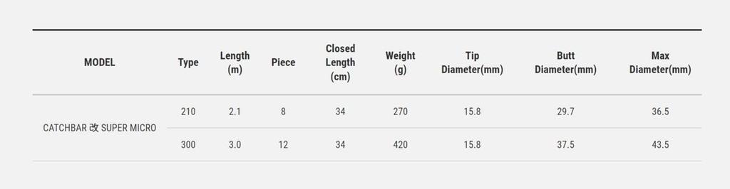 Tailwalk Catch Bar for Super Micro 300 (16953)