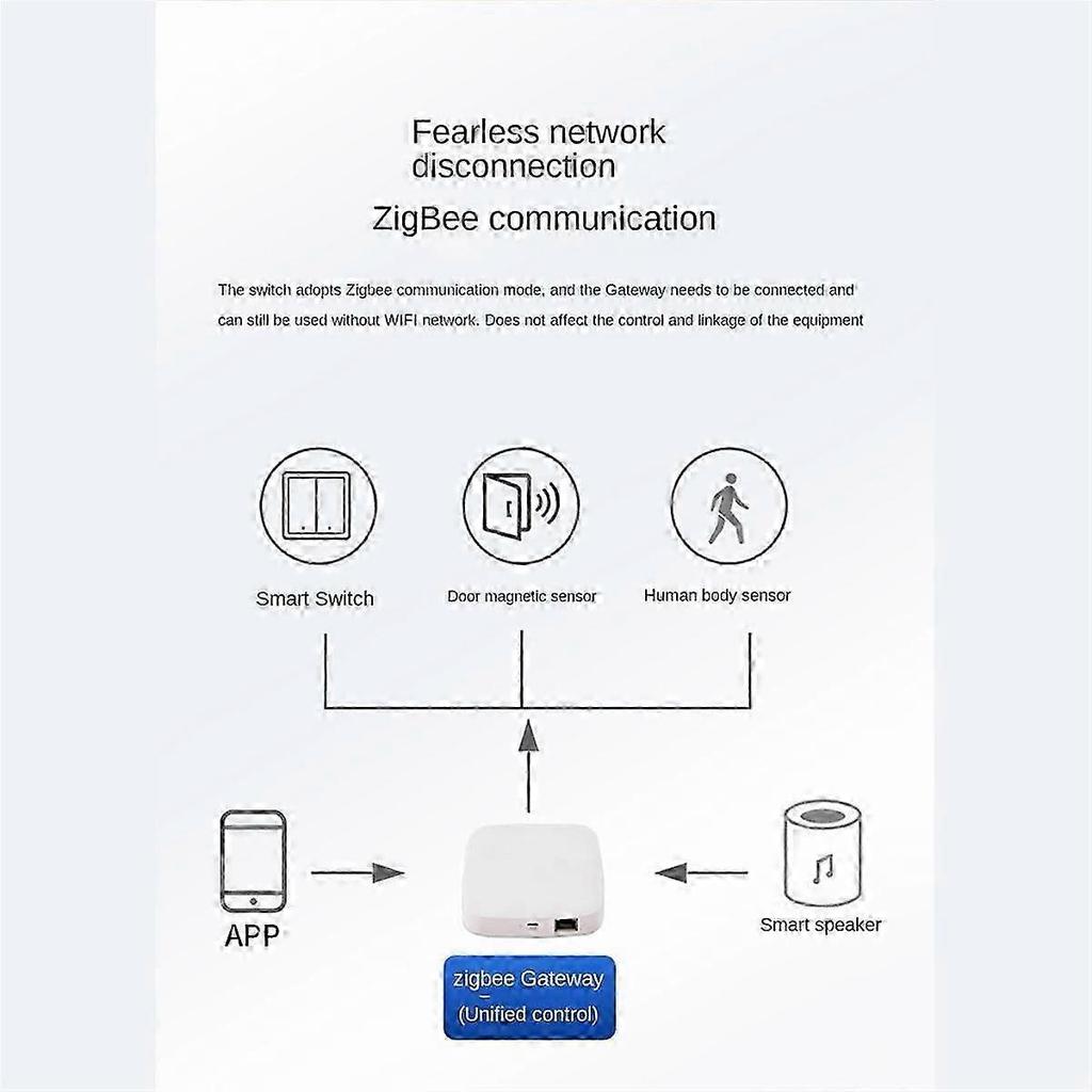 Tuya Zigbee Smart Switch Voice Intelligent Control Switch Zero Fire Line 3 Switch White
