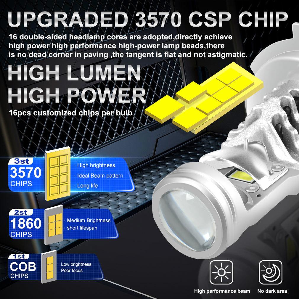 2 Stück H7 H4 Bi-LED Mini Projektorlinse LED Auto Scheinwerferlampen CANBUS HB2 9003 Fernlicht Abblendlicht 80000Lm Nebelscheinwerferlampe 12V Auto Motorrad Mini Linse