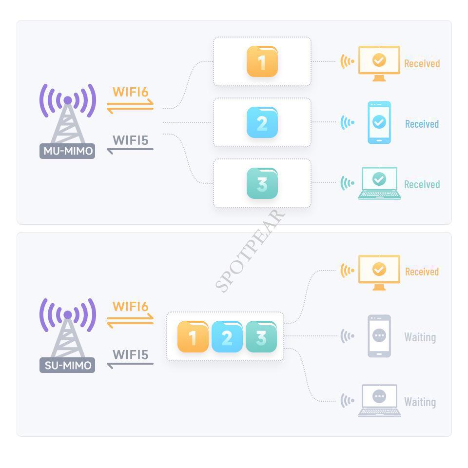Módulo Intel AX210 Tri-Band Gigabit WiFi 6 com Bluetooth 5.2