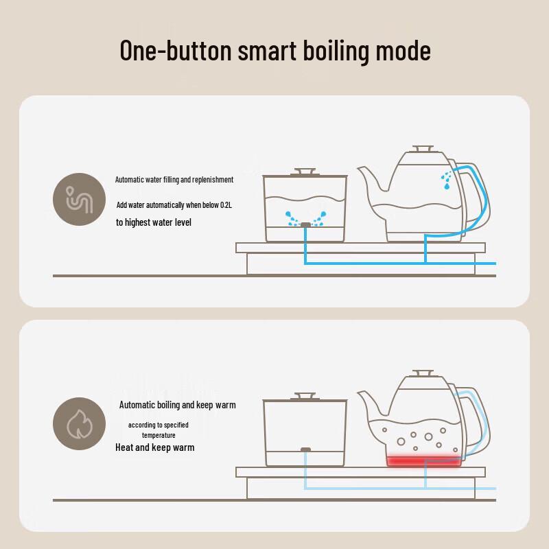 En droppe vatten ren titan elektrisk vattenkokare