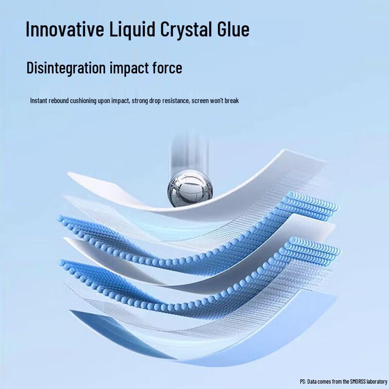 Smorss 3D Tempered Glass Screen Protector for Huawei Mate X7