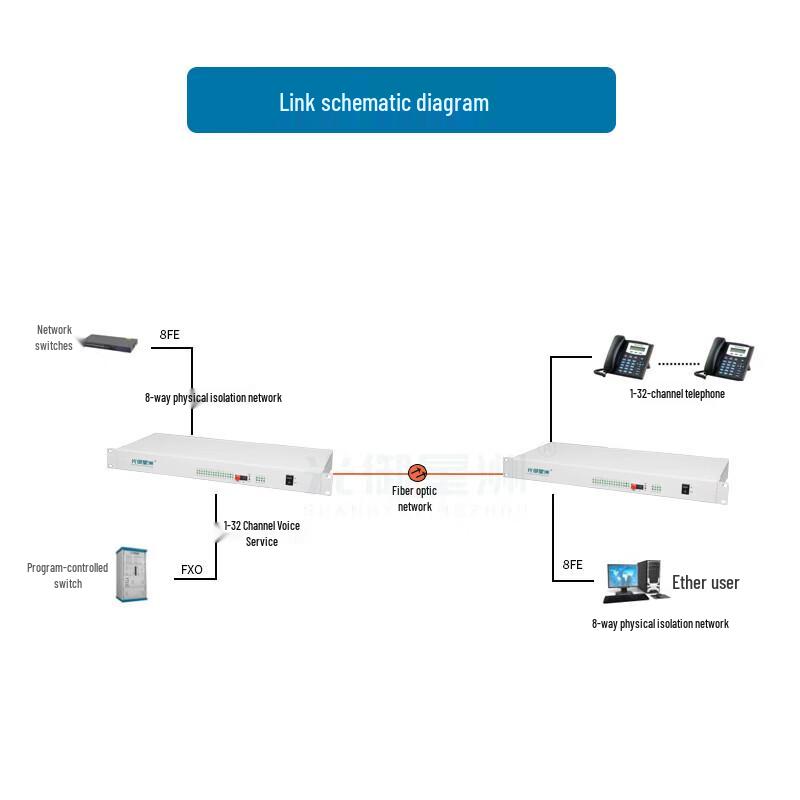 GY-30P8FE Multi-Port Telephone Fiber Optic Transceiver