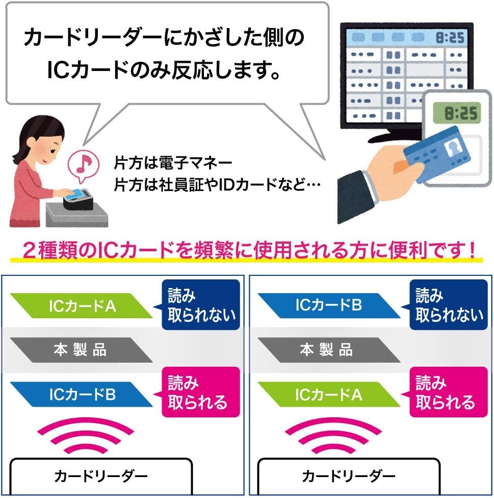 Pretimo Employee ID Card Separators, Thin, Double-Sided, 50-Pack, Holds 2 IC Cards, Magnetic Shielding, Prevents Magnetic Fields, EntryExit, Ticket