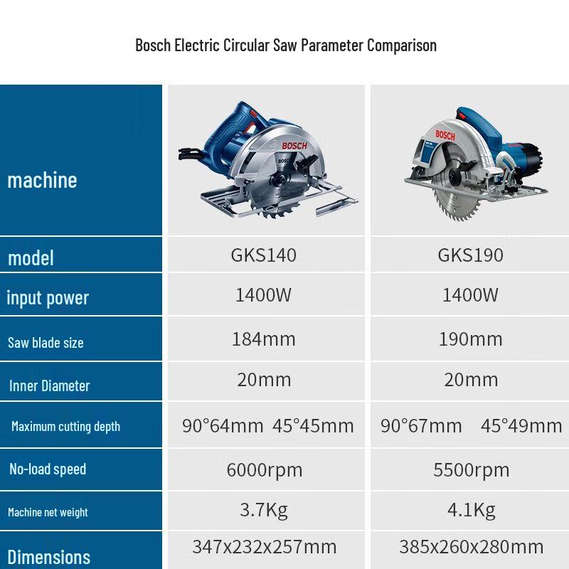 Bosch GKS 190 Handheld Circular Saw CN plug (adapter included)