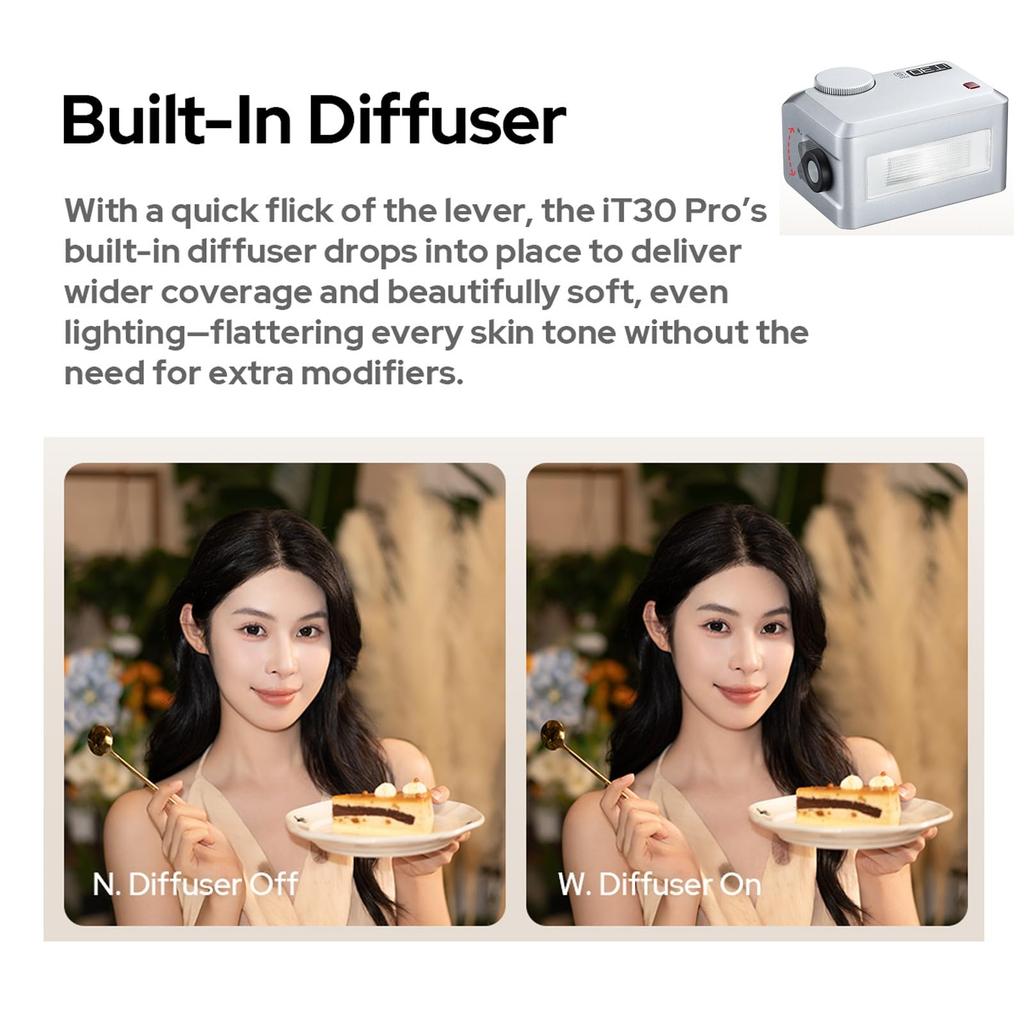 Godox iT30Pro N Mini TTL HSS with Lithium Battery for Nikon Cameras Ultra-Lightweight Flash, 2.4GHz Wireless, 1/8000s, Built-in Diffuser, Touchscreen,