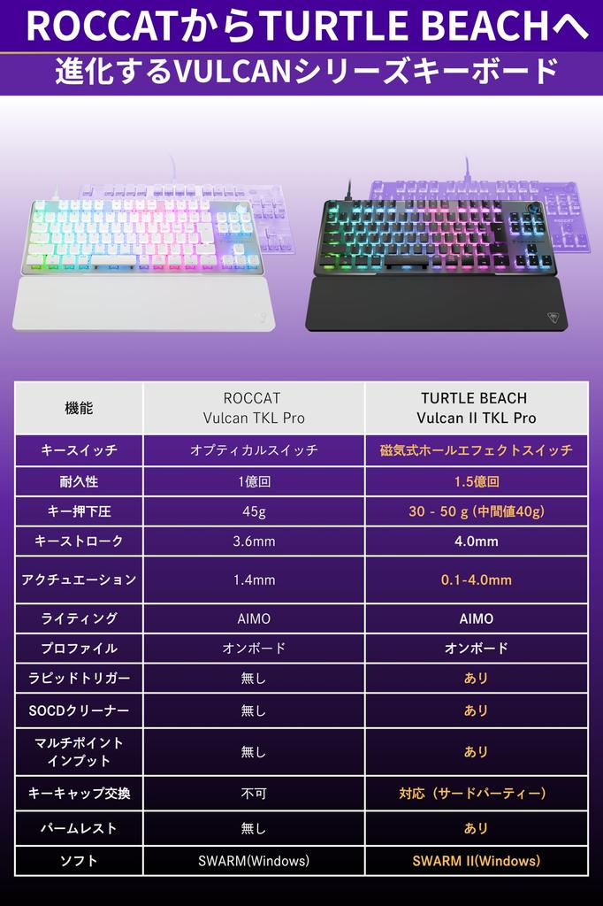 TURTLE BEACH Vulcan II TKL Pro Gaming Keyboard with Rapid Reactap with SOCD Variable Japanese Hall Effect Windows Manufacturer Warranty Distributor