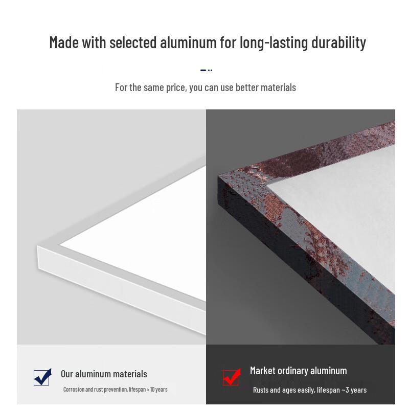 LED Surface Mounted Flat Panel Ceiling Light