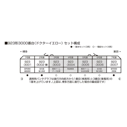 KATO N Gauge 923 Series 3000 Doctor Yellow Basic Set (3 Cars) 10-896S Model Train