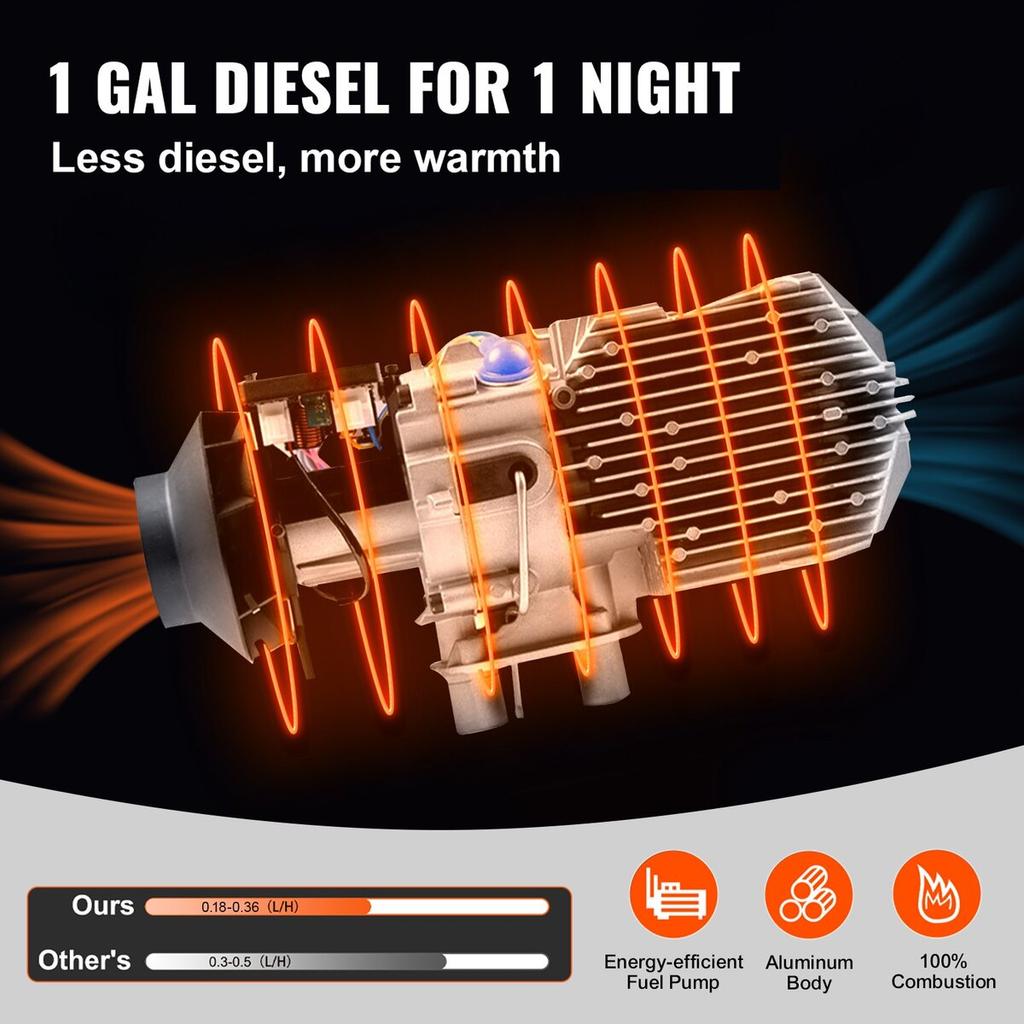 Diesel Heater 8KW Air Diesel Heater PLANAR 12V Diesel Air Heater for Car Trucks Motor-home Boat Bus CAN