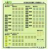 KATO N Gauge 813 Series 2200 Series 3-Car Basic Set, Model Train, 10-2047