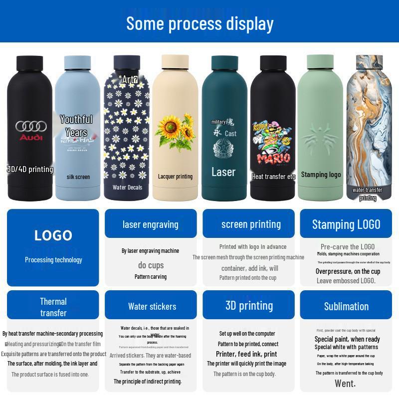 Stainless Steel Double-Layer Vacuum Insulated Small Mouth Sports Water Bottle