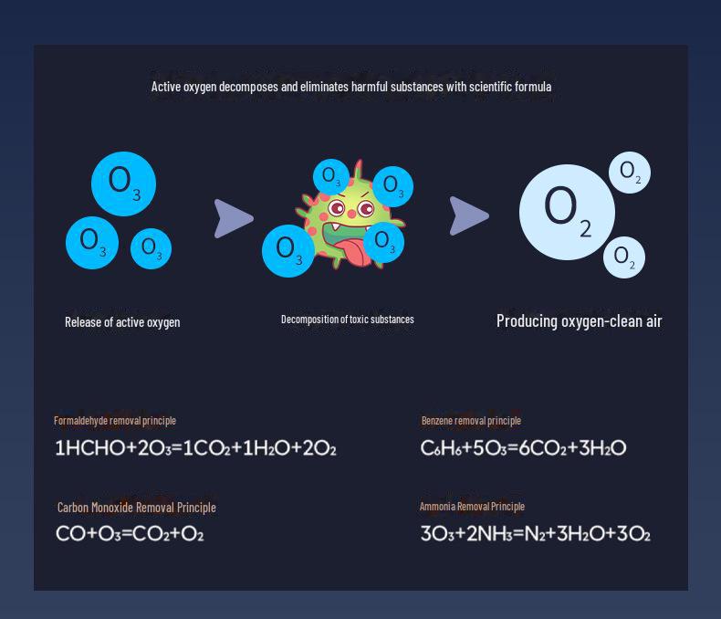 Bil solenergi luftrenser: Luktfjerning av ozon og negative ioner og formaldehydsterilisering