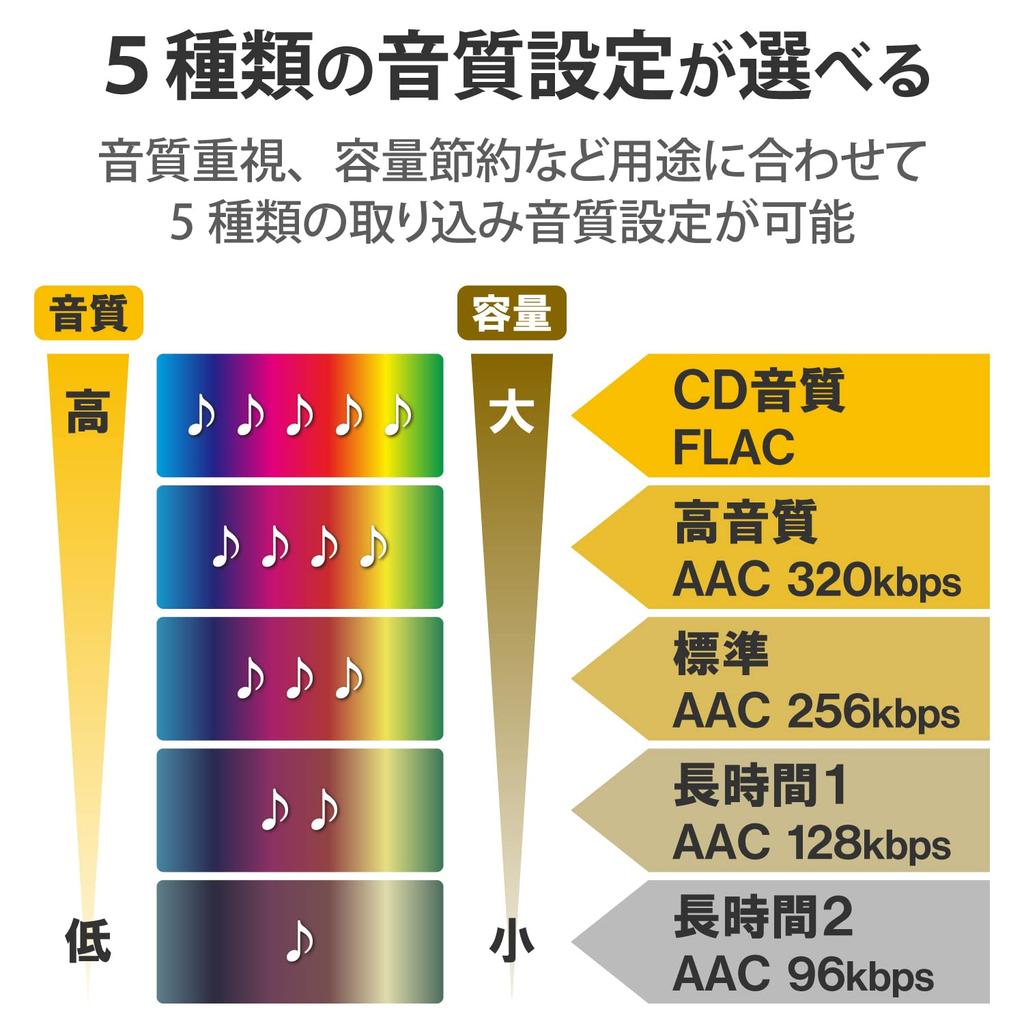 Logitec CD CD Aufnahmelaufwerk für iOS und Android USB-Laufwerk, Smartphones, Wi-Fi-kompatibel, 5 GHz, Kompatibel, 3.0, Weiß, LDR-SM5WURWH