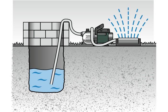 GARDEN PUMP P 4000 G - ME 600964000