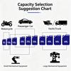 Replacement Gasoline Tank 5L/10L/20L Gas Can New Storage Tank  Camping